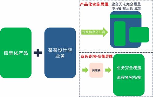 勘察设计行业信息化升级困局及破局之策
